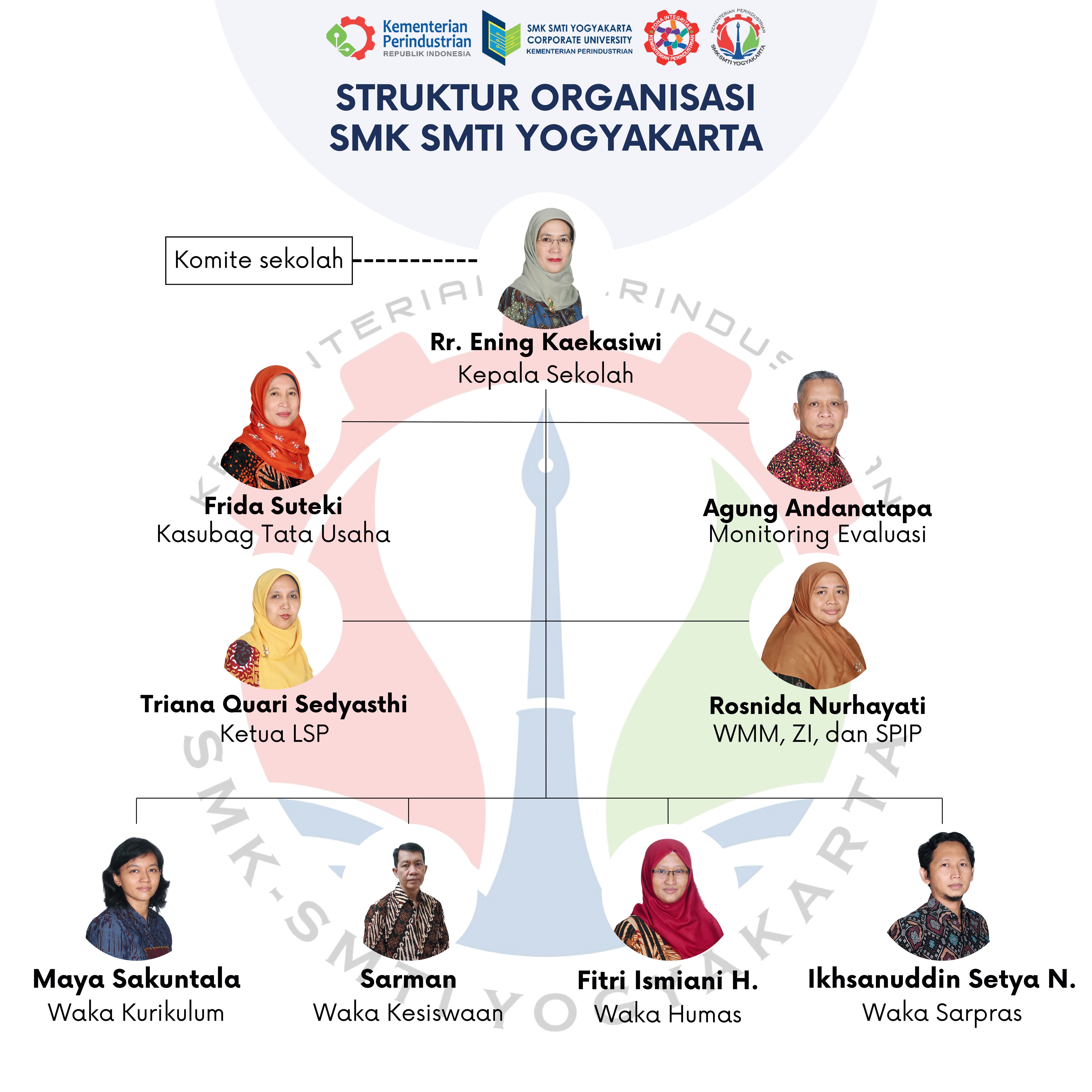 Struktur Organisasi